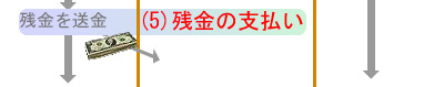 エスクロー解説図6