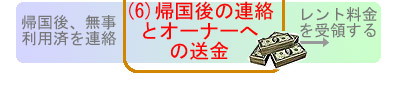 エスクロー解説図7